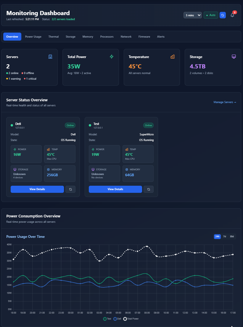 ThunderPanel Monitoring Dashboard